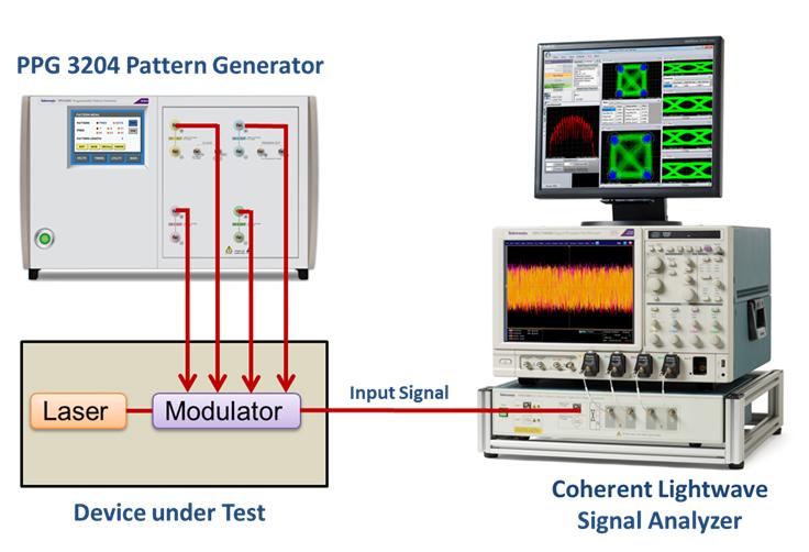 DP-QPSK testing, and a broad range of receiver test applications.