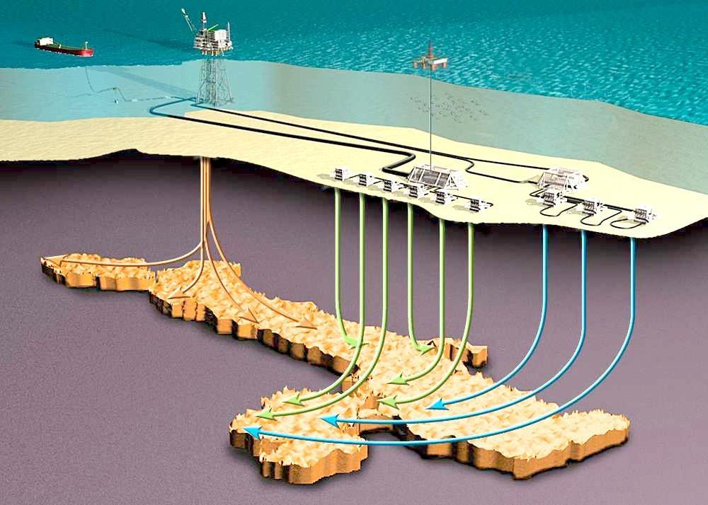 Why Subsea Wells? 8 Why Subsea Wells?