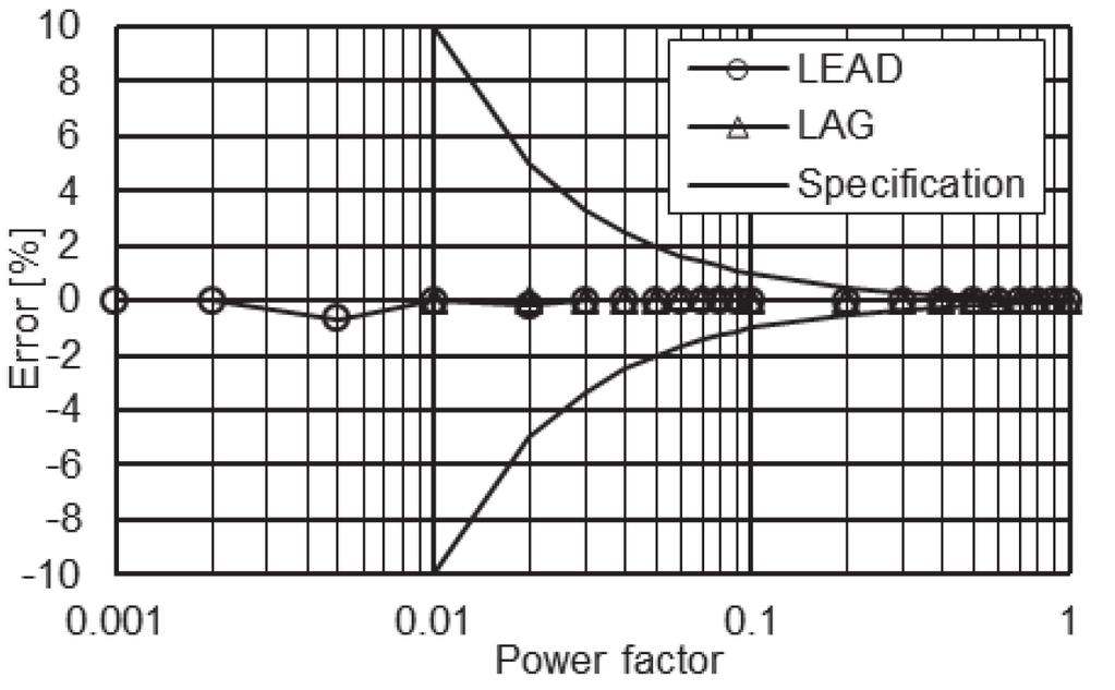 Frequency characteristics, voltage (AC+DC). Fig. 13.