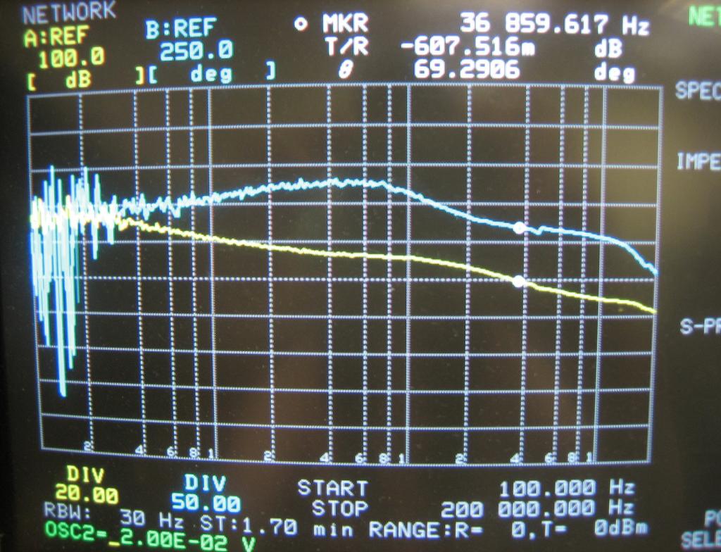 Non-Linear Control The measured loop frequency response of the Si825x Single-phase POL Reference Design is shown in Figure 22.
