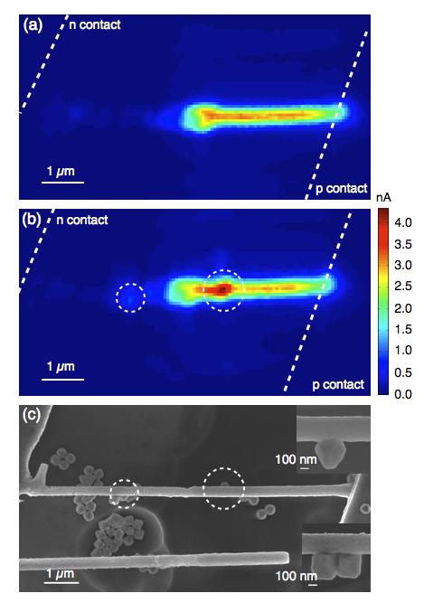 Figure S6. Scanning photocurrent maps of a single-nanowire solar cell (289 nm diameter) before (a) and after (b) the addition of silver octahedra. The larger increase in peak photocurrent (1.
