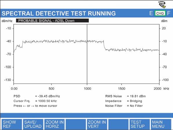 Now you can rely on the s Spectral Detective feature to manage the spectrum in your cable bundle.