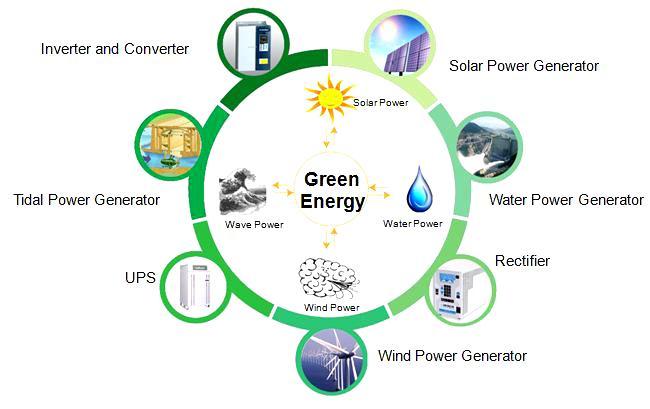 We also want to give our students a general knowledge of energy and the importance of clean