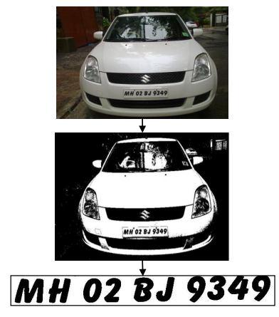 4.2 PLATE EXTRACTION To increase class of automobile images for superior results in further performance on the Number plate, Image Preprocessing actions are performed on the original car image.