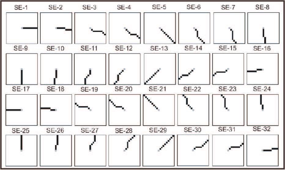 S E -33 5 successive dilations E E -1 E rosion with 32 elements E E -9 E E -32 - - - + + + S L A NT DIR E C T ION E XT R A C T ION E NV E L OP E DIR E C T ION E XT R A C T ION Fig. 4.