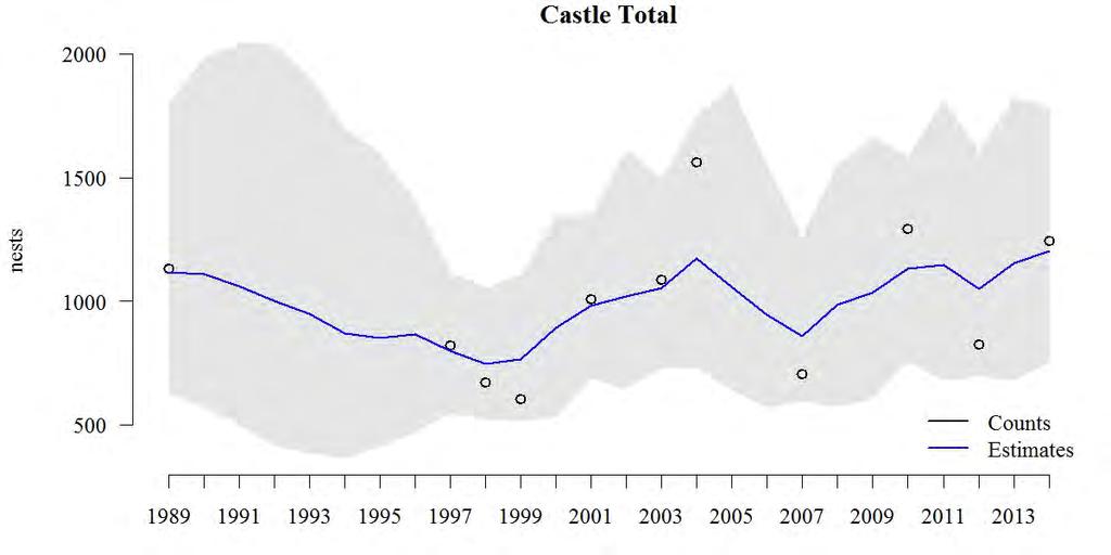 population growth. Figure 25. Castle Rock NWR Brandt s Cormorant trend estimate and observed counts, 1989-2014.
