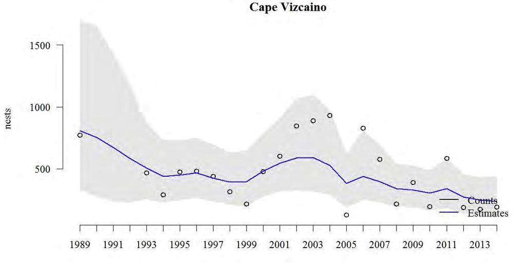 population growth. Figure 31. Cape Vizcaino Brandt s Cormorant trend estimate and observed counts, 1989-2014.