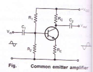 Unit- II BJT Amplifiers Part- A 1. What is an amplifier? [CO2-L1] An amplifier is used to increase the signal level. It is used to get a larger signal output from a small signal input.