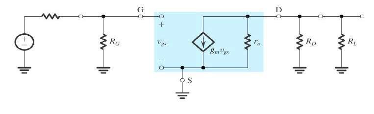 3. Briefly explain about the Small signal Analysis of MOSFET?