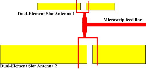 (b) Figure 3.5: a) Double-element slot antenna and b) The VSWR of the double-element slot antenna.