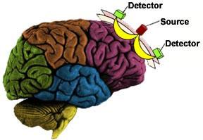 fnir FUNCTIONAL NEAR INFRARED OPTICAL BRAIN IMAGING SYSTEMS fnir 2000C fnir2000s fnir2000p fnir functional near infrared optical imaging systems measure oxygen level changes in the prefrontal cortex