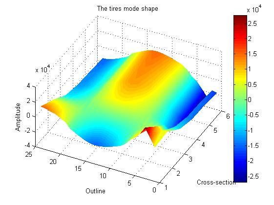 I2: Matlab model two, with the use of the cross-section at 90 degrees