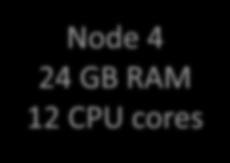cores Totals 76 CPU cores Node 1 2 GATE runs per Node 5