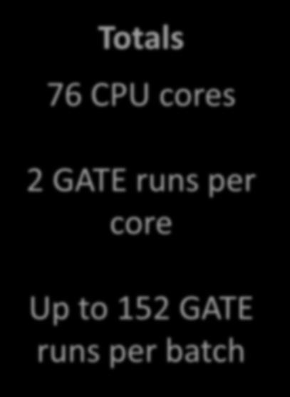 Node 7 32 GB RAM 16 CPU cores core Up to 152 GATE runs