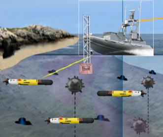CAVR Research USV/AUV Teaming for Mine Countermeasures USV has forward-looking sonar and acomms Proposed Experiment: SeaFox USV with ATLAS sonar for wide area survey (Detect/Localize) REMUS 100 AUV