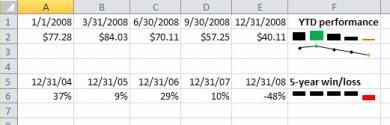 Use sparklines to show data trends New in Microsoft Excel 2010, a sparkline is a tiny chart in a worksheet cell that provides a visual representation of data.