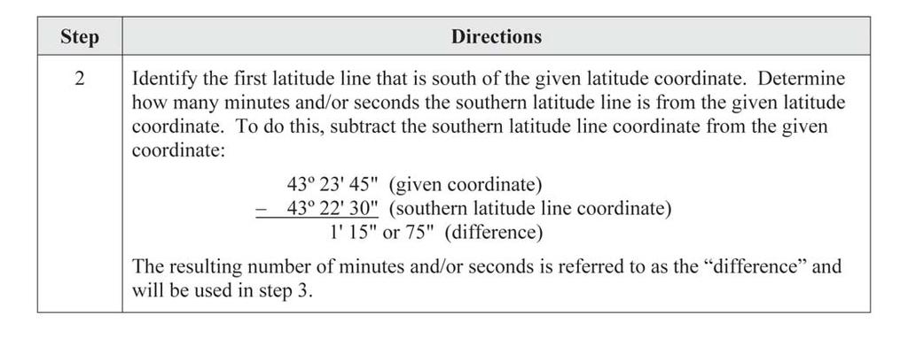 The first latitude line south of