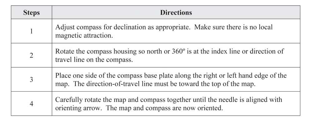 One method for orienting a map with a compass is described in Table 6-2 and illustrated in Figure 6-2.