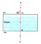 Lateral displacement: The perpendicular distance between the original path of incident ray and the emergent ray coming out of the glass slab is called lateral displacement of the emergent ray of