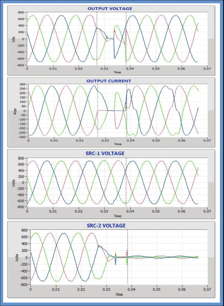 7 How well does the novel method work: Currents and voltages were measured at the different probing points shown in figure 1.