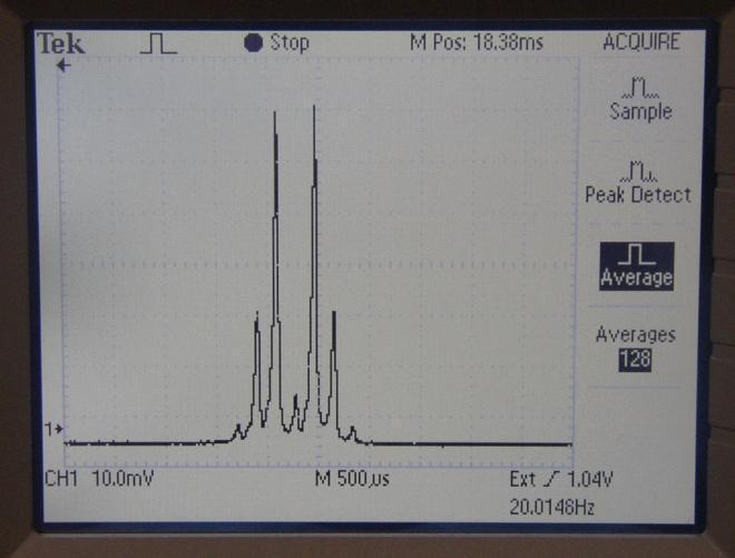 Electro-Optic Phase Modulator Sideband Generation Example: Figure 4 below is an actual oscilloscope trace from the output of a scanning Fabry-Perot spectrum analyzer.