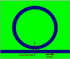 Results for 3μm Ring Resonator Modulator Single coupled ring resonator