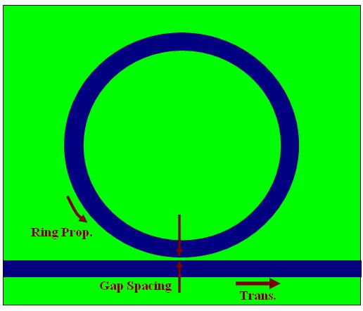 Basic Structures Microring resonator Light of resonant wavelengths couples into the ring and can result in a sharp extinction ratio in