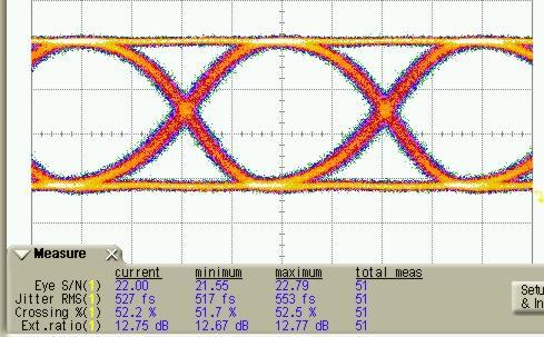 Binary (NRZ) 50 GBit/s 56 GBit/s Linear operation 220 mv pp data drive amplitude