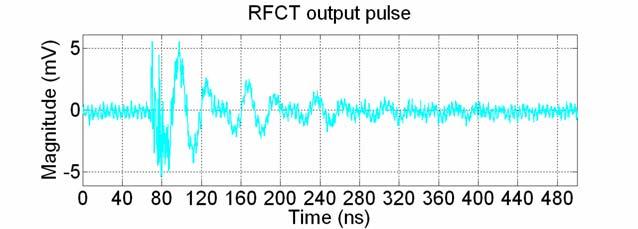 Fig. 3: Output from a corona pulse Fig. 3 compares the same corona discharge signal recorded at the amplified RFCT with the output of the photodiode.