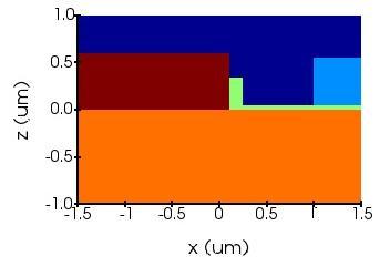 Nanobeam Photonic Crystal > Bandwidth Slab resistance calculated with