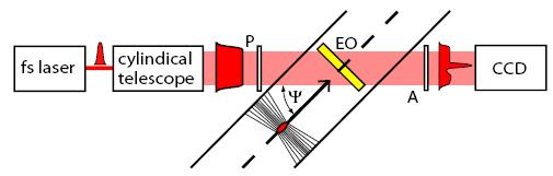 (EOSD) 3) Electro optic temporal decoding