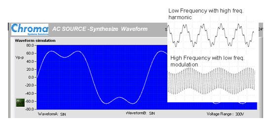 Step Mode showing voltage stepping up Harmonic Synthesis Mode The main waveform of fundamental frequency is Sine wave and the user can the edit the 2 to 40 steps of harmonic to create a wide variety