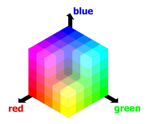 Additive Color Mixing: RGB Cube primary secondary magenta cyan #fff