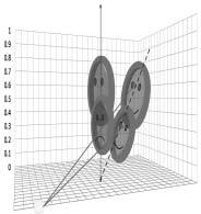 The mathematical relationship for movements of the head in the pitch plane is: Figure 7: Movement in Pitch plane seen from left coronal plane Figure 8: Movement in Pitch plane seen from camera plane