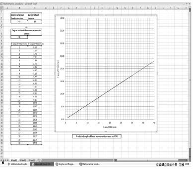 Figure 9: Screen shot of Microsoft Excel sheet. Left side shows a 45 degree head movement and a camera angle of 60 degrees.