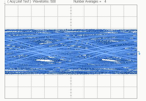 parameter data Measured using Oscilloscope