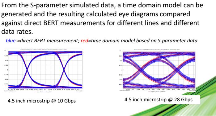 DUT: Overlay S-parameter-based results