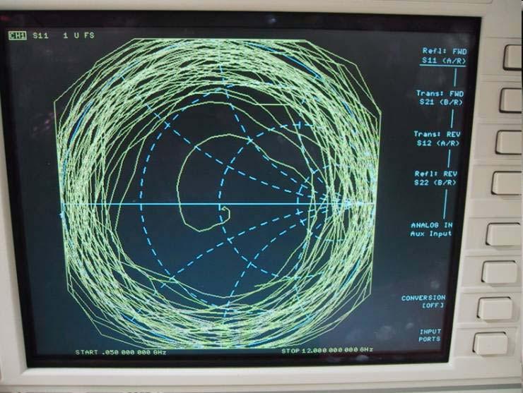 What is Smith Chart?