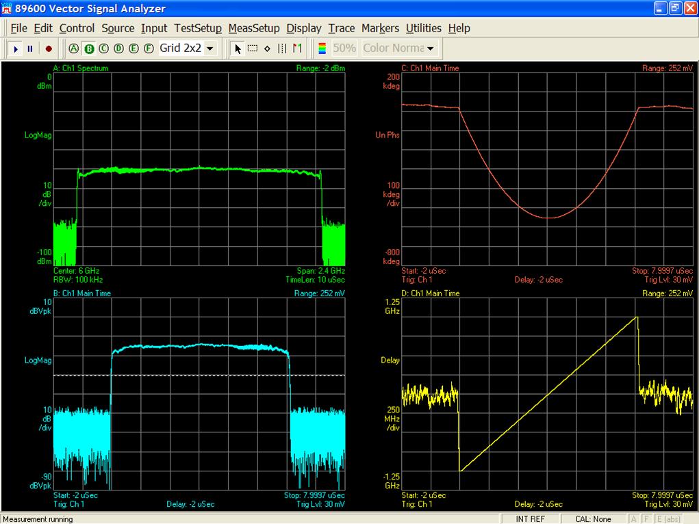 using the 81180 standalone or in conjunction with a Vector PSG. Figure 12. Multi-tone signal on spectrum analyzer.