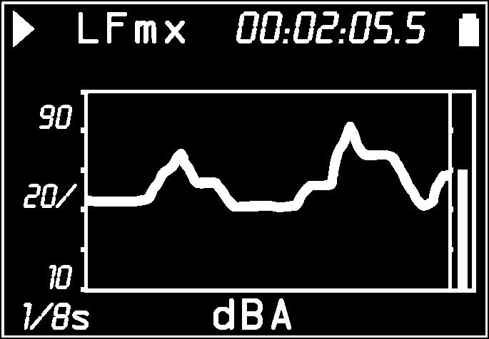 2 measurements/s; simultaneously measures the A weighted sound pressure level with FAST