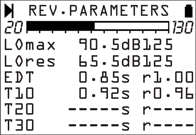 Reverberation time Analysis of the results At the end of the measurement, as indicated above, the results are supplied in a table or graphically.