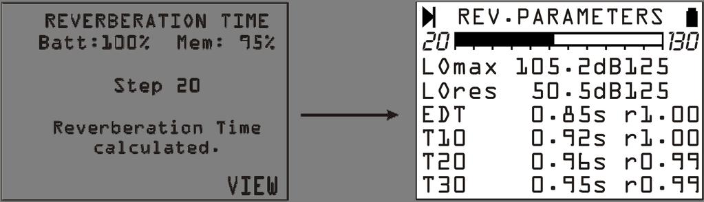 From top to bottom are shown the maximum octave band level reached by the noise source (LO max), the octave band background noise level (LO res), the first decay time EDT and the three estimations of