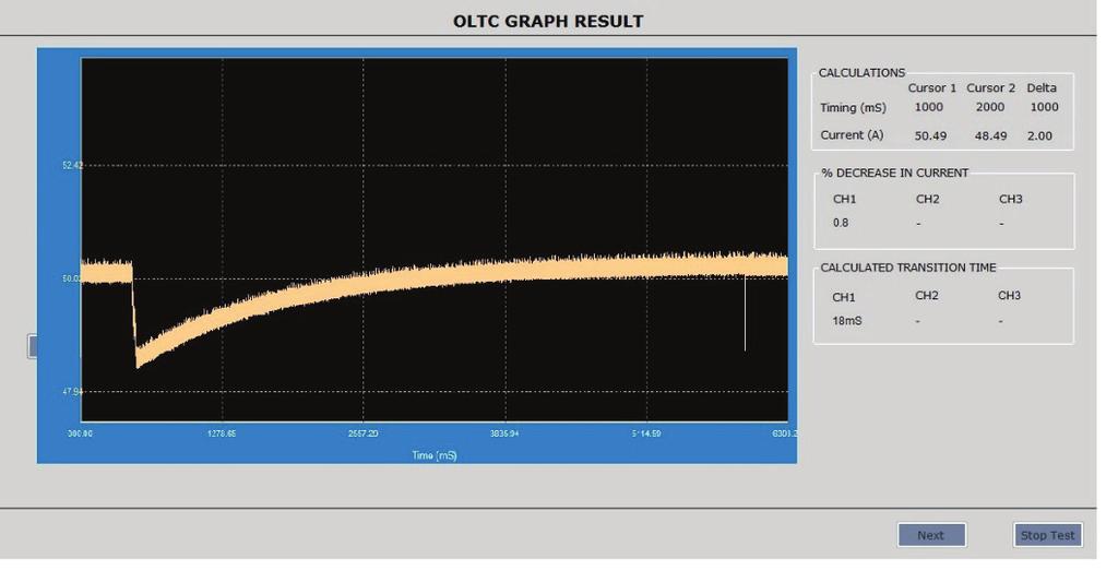 SCOPE For OLTC test: This is the laptop operated feature. In this test the variation in the DC current flowing through the winding during tap change is sampled and plotted against time.