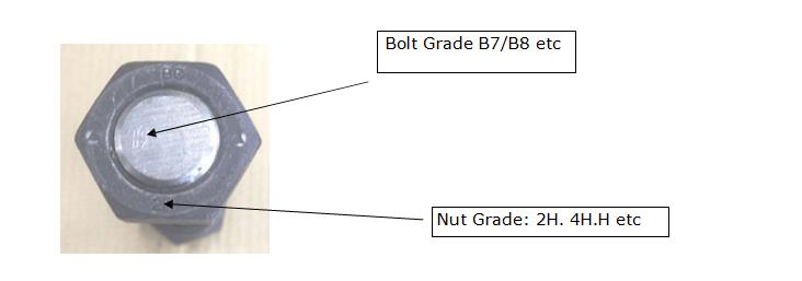 the face of the nut with a minimum of 3 threads seen from the face of the nut on either side (as shown in the diagram below).