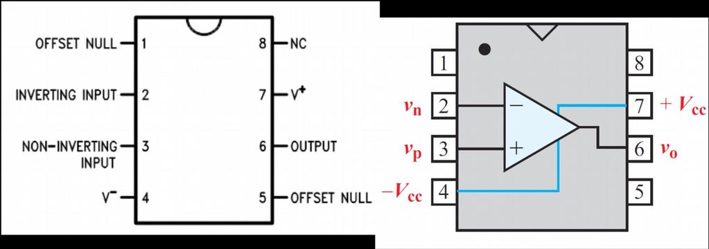 Figure 3. The 741 Op-Amp DIP package, two diagrams (the different labeling of the pins indicates commonly used terminology and are used interchangeably, i.e. v n = inverting input, v p = non-inverting input, V+ = +Vcc, V- = -Vcc).