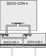 SDCS-IOB-2 and SDCS-IOB-3 Flat cable cnnectins There are