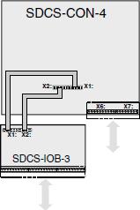 with the SDCS-CON-4 bard SDCS-IOB-2 and SDCS-IOB-3 bard