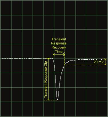 Note For more information about transient response, refer the Transient Response topic in the Fundamentals section of the NI DC Power Supplies and SMUs Help. Figure 10.