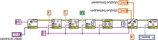Considerations Refer to Figure 11 for the general flow of an application used to adjust a range on the NI PXIe-4154. Figure 11. LabVIEW Block Diagram Illustrating Range Adjustment on the NI PXIe-4154 1 2 3 4 1.