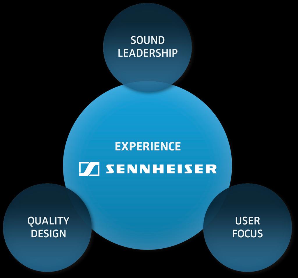 The Sennheiser CC&O Value Proposition What to Experience from Sennheiser Headsets?